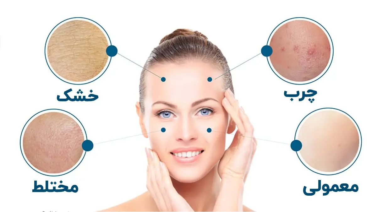 راهنمای کامل انواع پوست (چرب، خشک، مختلط، حساس) و نحوه تشخیص آن