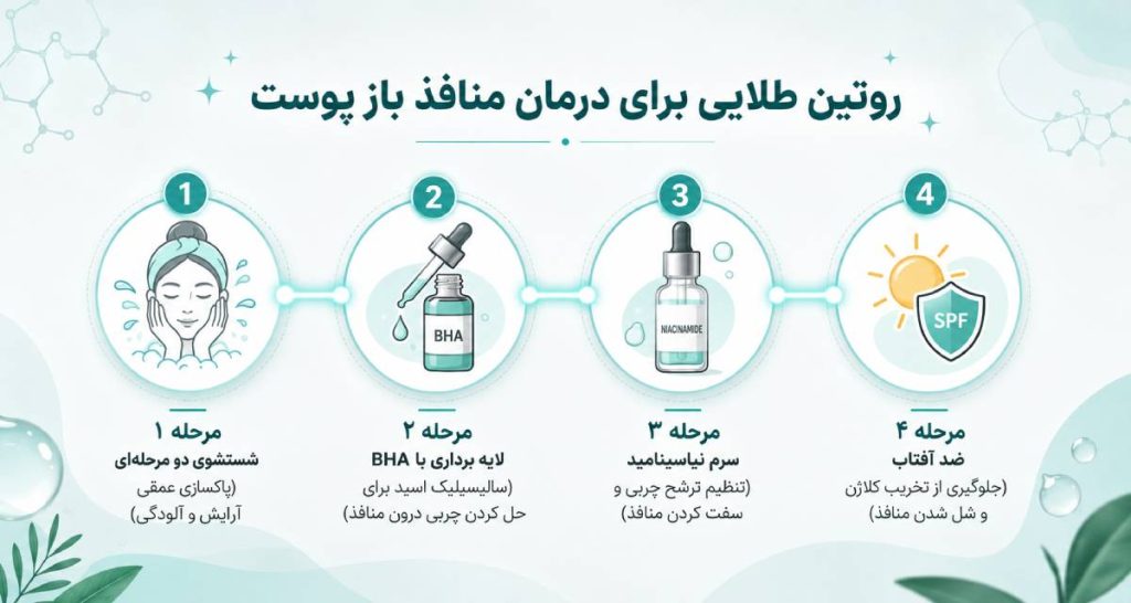 روتین درمان خانگی منافذ باز پوست