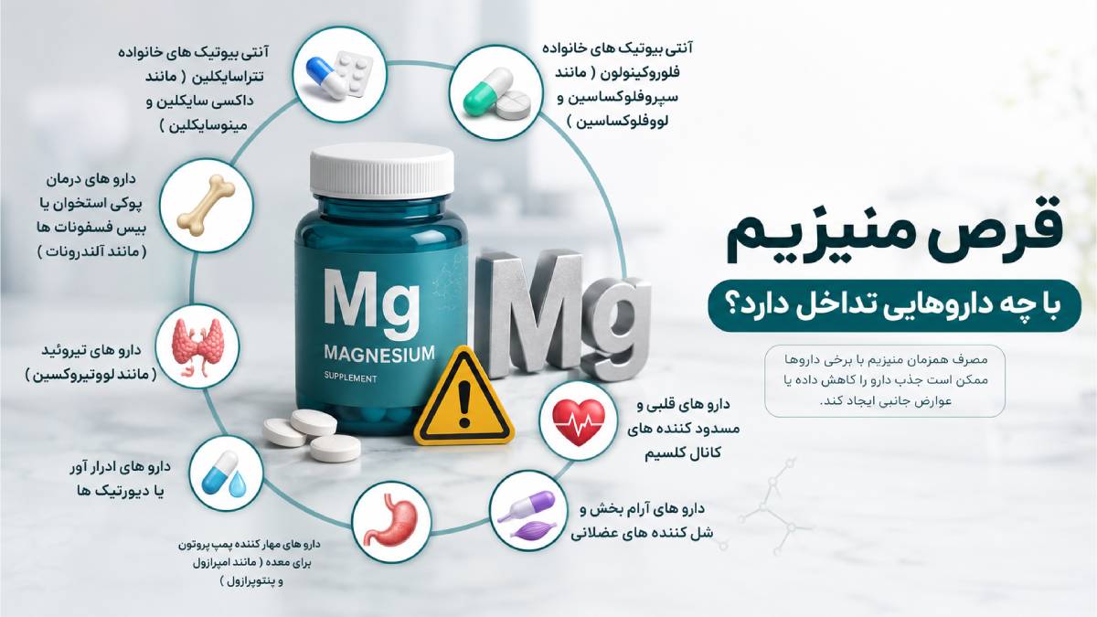 قرص منیزیم با چه داروهایی تداخل دارد؟