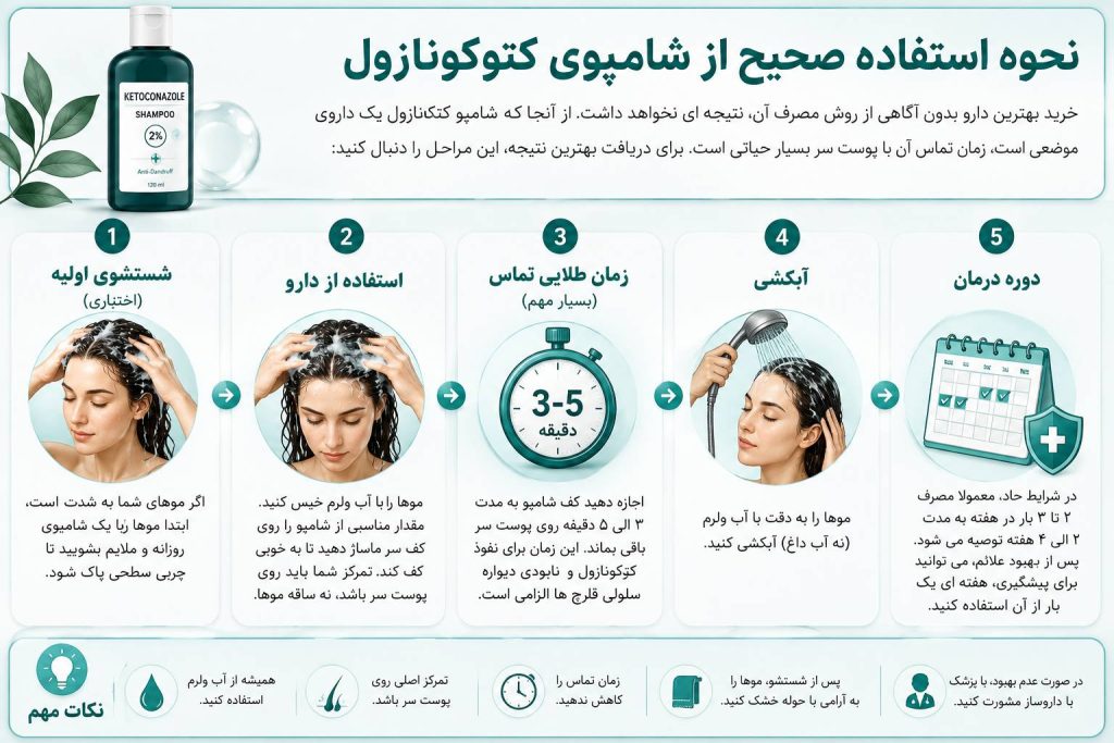 نحوه استفاده صحیح از شامپوی کتوکونازول