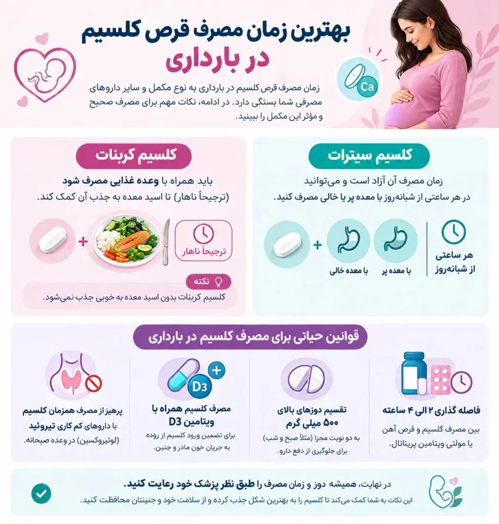 بهترین زمان مصرف قرص کلسیم در بارداری